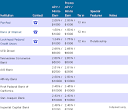 Bank Rate Tables – MonitorBankRates.