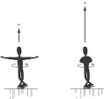 SparkNotes: SAT Physics: Angular Momentum