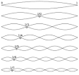 Overtone - Wikipedia, the free encyclopedia