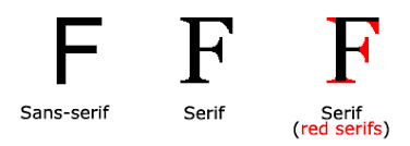Image result for San Serif
