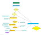 Paroxysmal Nocturnal <b>Dyspnea</b>
