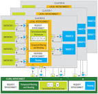 Parallel simulation of SystemC TLM 2.0 compliant MPSoCs | Tech ...