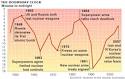 Doomsday Clock