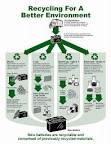 Battery Recycling