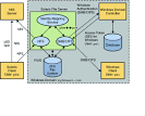 The Solaris CIFS Service (Solaris CIFS Administration Guide)
