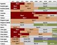 Our market - Emission standards