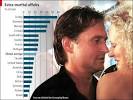 To affair or not to affair... The reality of extramarital ...