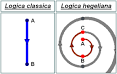 dialettico