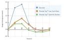Revival Soy -- Soy &amp; Low-Glycemic Index Benefits