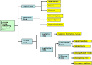 Outsourcing « Outsourcing for success !