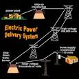 electric power distribution handbook تصوير با اندازه اصلي