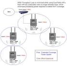 WDS, WiFi setup, WDS setup, dual radio, single radio access point ...