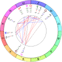 The transition to the New Energy of 2012 - Astrology Article