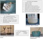 U//FOUO) DHS Hexamethylene Triperoxide Diamine (HMTD) Warning ...
