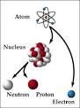 Worlds Biosphere!!!!!.: The atomic structure.