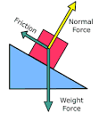 The nature of friction: Static and dynamic friction