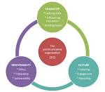 The Melbourne Mandate | Shape the future of PR and Communication