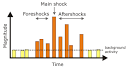 http://all-geo.org/highlyallochthonous/wp-content/uploads/2010/07/eqseq.png