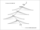 DNS and BIND, 3rd Edition -- Sample Chapter