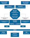 Institute for Financial Markets: Introduction: Life of a Futures ...