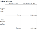 http://2.bp.blogspot.com/-2q-fFwcTv9E/Tw3JloagMOI/AAAAAAAADho/bOmyRcFviAk/s1600/Johari_Window.PNG
