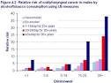 Oral cancer   risk factors   Cancer Research UK