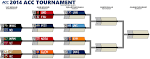 2014 ACC Tournament: Boston Colleges Draw - Soaring to Glory - A.