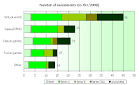 Virtual worlds &amp; social games investments defy downturn in October ...