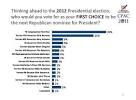 CPAC 2011 Straw Poll Results