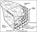 The Hull