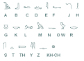 Egyptian Hieroglyphics (the Egyptian scripts), hieroglyphs ...