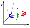 Drying - Wikipedia, the free encyclopedia