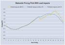 D0804050 Adopting Protocols for Estimating Demand Response Load ...