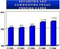 FBI — Financial Crimes Report 2006