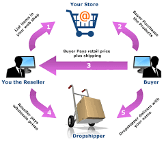 Drop Shipping Service