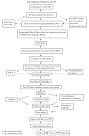 DISINFECTANTS AND DISINFECTANT BY-