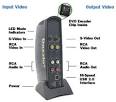 Amazon.com: Dazzle Digital Video Creator 150 Video Capture Device ...