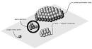 Example: Clusters of atoms - via Daymix