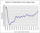 Promote Good Conversations! | Who Really Controls the Price of Gas ... 