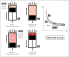 Thermodynamics | ScienceZine