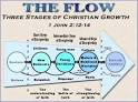 Handling the TRUTH      The Cost of Discipleship     101