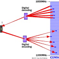 HowStuffWorks "2G Cell Phone Networks"