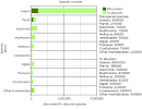 Biodiversity - Wikipedia, the free encyclopedia