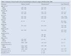 SAMJ: South African Medical Journal - Local reference ranges for ...