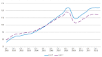 File:EU-27 service turnover q sa 2000-2012.png - Statistics Explained