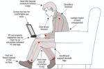 Laptop Ergonomics -10 Tips to Improve your Positioning | Dr ... 