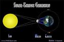 Solar Eclipses for Beginners