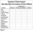 Counseling the Gifted: In Search of Identity