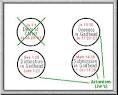 Trinity: Arianism defined