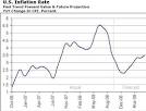 Vanishing Jobs and Rising Bailout Costs | Oakshire Financial